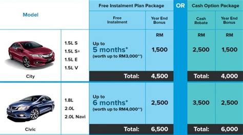Honda Civic 2024 Promos Philippines, DP & Monthly Installment.